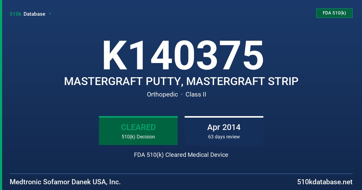 K140375 MASTERGRAFT PUTTY, MASTERGRAFT STRIP FDA 510(k) Cleared Medical Device