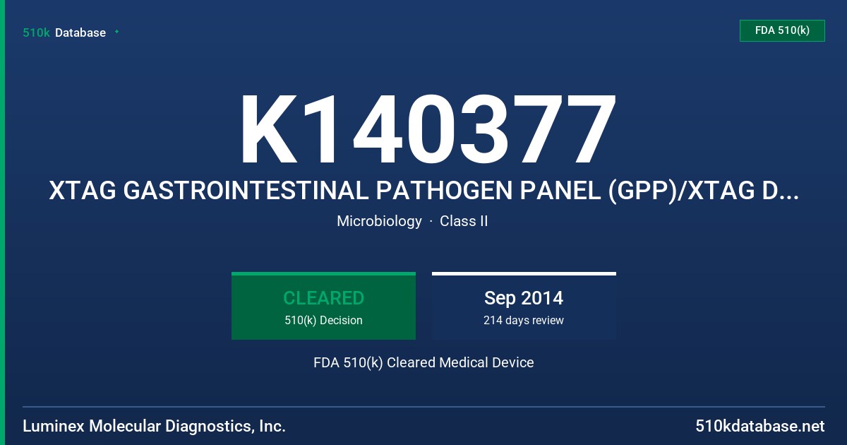 K140377 XTAG GASTROINTESTINAL PATHOGEN PANEL (GPP)/XTAG DATA ANALYSIS SOFTWARE FOR GPP (TDAS GPP) FDA 510(k) Cleared Medical Device