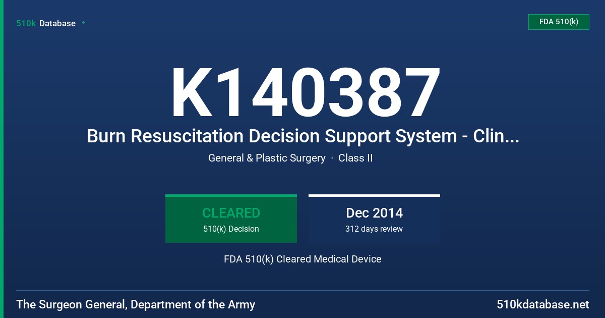 K140387 Burn Resuscitation Decision Support System - Clinical (BRDSS-C) FDA 510(k) Cleared Medical Device