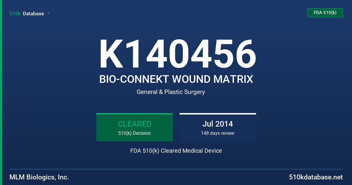 K140456 BIO-CONNEKT WOUND MATRIX FDA 510(k) Cleared Medical Device