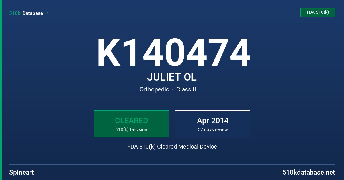 K140474 JULIET OL FDA 510(k) Cleared Medical Device