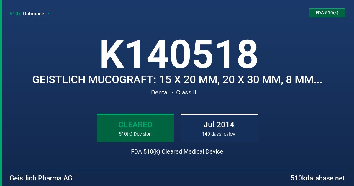 K140518 GEISTLICH MUCOGRAFT: 15 X 20 MM, 20 X 30 MM, 8 MM DIAMETER FDA 510(k) Cleared Medical Device