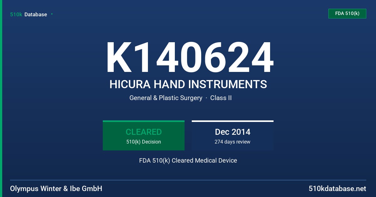 K140624 HICURA HAND INSTRUMENTS FDA 510(k) Cleared Medical Device