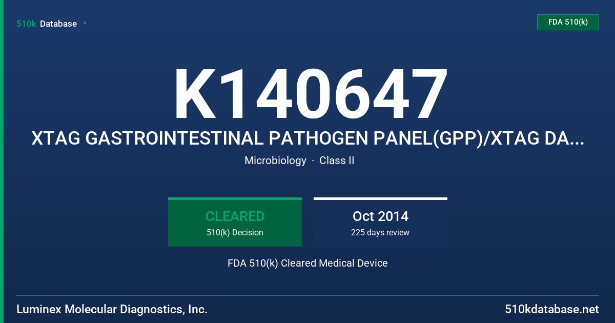 K140647 XTAG GASTROINTESTINAL PATHOGEN PANEL(GPP)/XTAG DATA ANALYSIS SOFTWARE FOR GPP(TDAS GPP) FDA 510(k) Cleared Medical Device
