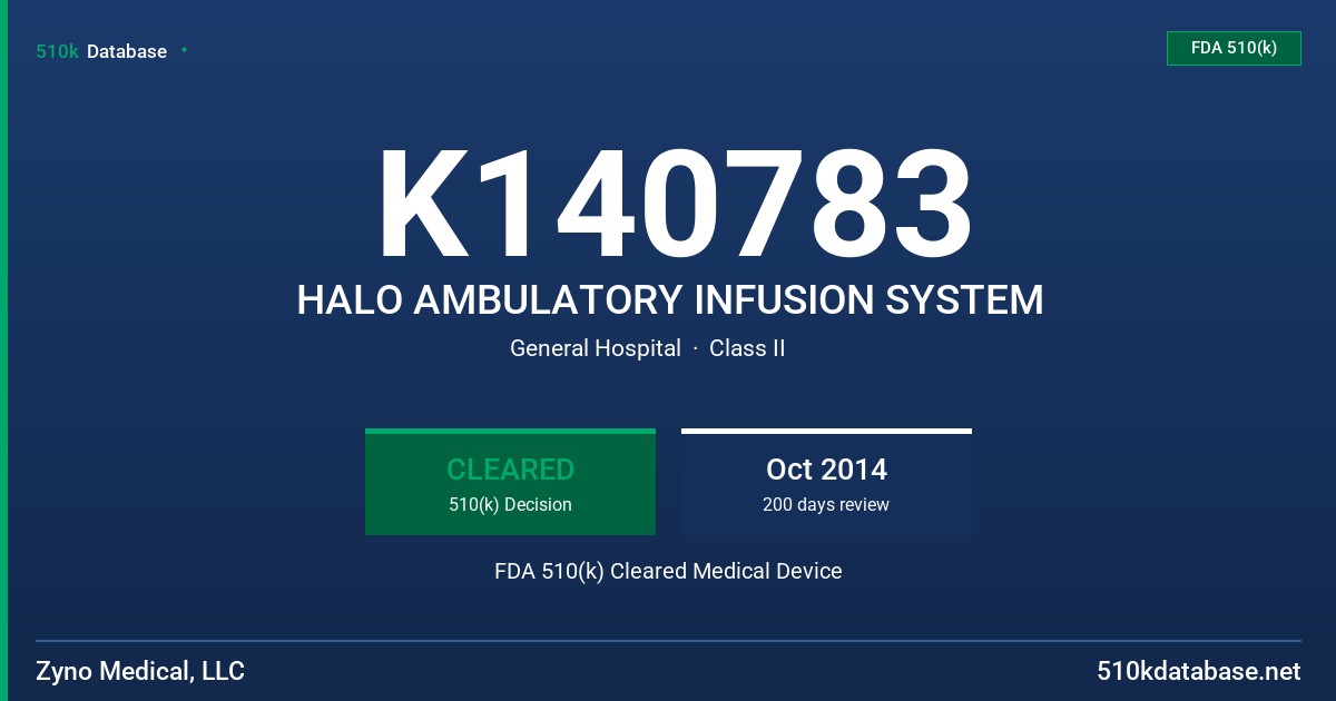 K140783 HALO AMBULATORY INFUSION SYSTEM FDA 510(k) Cleared Medical Device