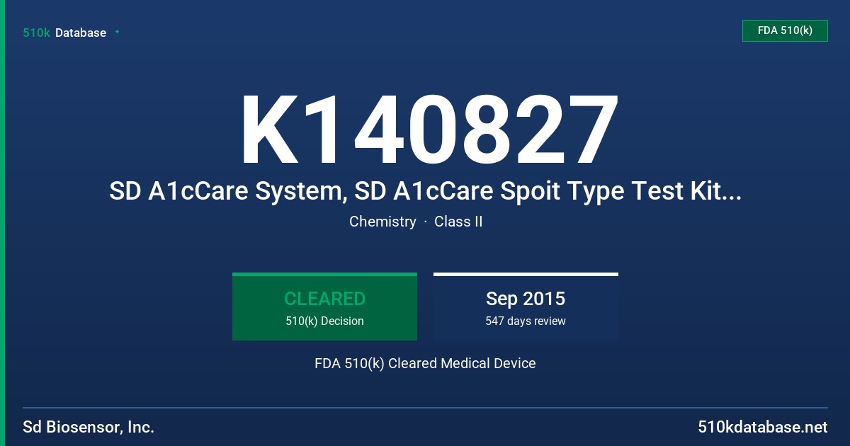 K140827 SD A1cCare System, SD A1cCare Spoit Type Test Kit, SD HbA1c Control Set FDA 510(k) Cleared Medical Device