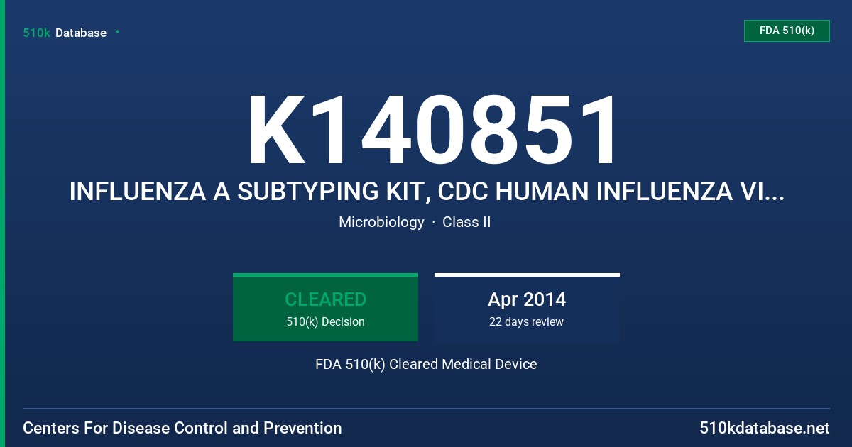K140851 INFLUENZA A SUBTYPING KIT, CDC HUMAN INFLUENZA VIRUS REAL-TIME RT-PCR DIAGNOSTIC PANEL FDA 510(k) Cleared Medical Device