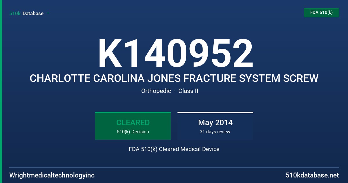 K140952 CHARLOTTE CAROLINA JONES FRACTURE SYSTEM SCREW FDA 510(k) Cleared Medical Device