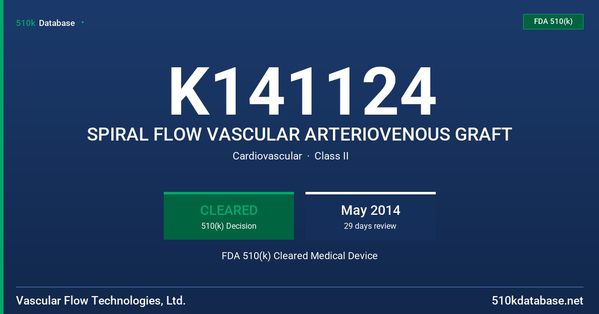 K141124 SPIRAL FLOW VASCULAR ARTERIOVENOUS GRAFT FDA 510(k) Cleared Medical Device