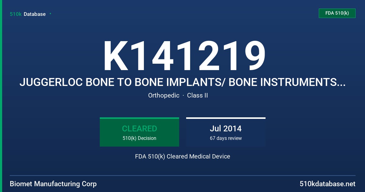 K141219 JUGGERLOC BONE TO BONE IMPLANTS/ BONE INSTRUMENTS/ BONE IMPLANT AND INSTRUMENT KITS FDA 510(k) Cleared Medical Device