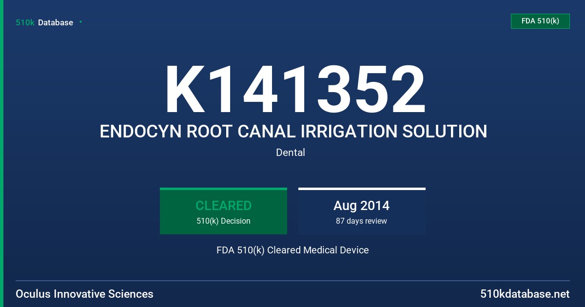 K141352 ENDOCYN ROOT CANAL IRRIGATION SOLUTION FDA 510(k) Cleared Medical Device