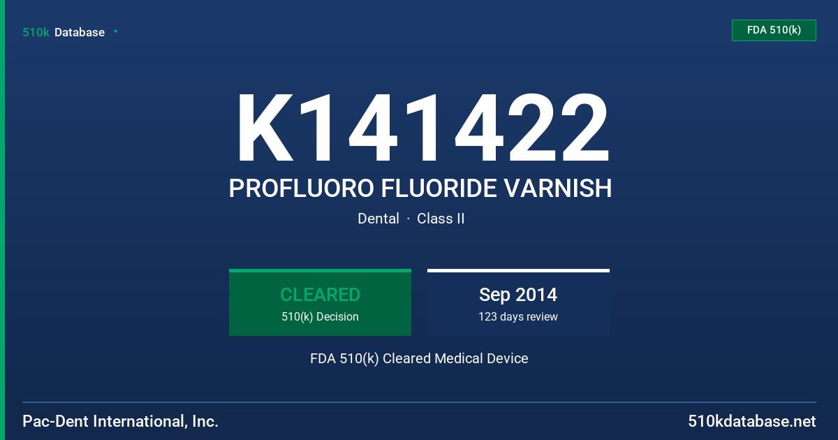 K141422 PROFLUORO FLUORIDE VARNISH FDA 510(k) Cleared Medical Device