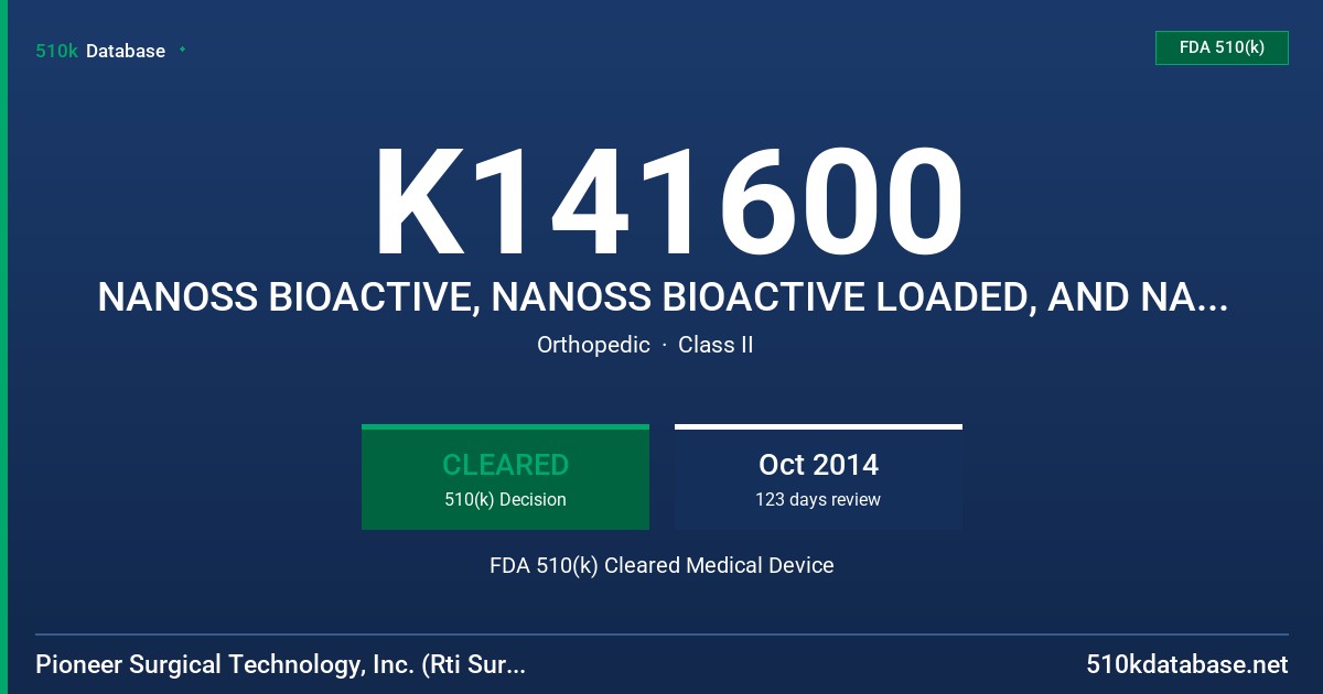 K141600 NANOSS BIOACTIVE, NANOSS BIOACTIVE LOADED, AND NANOSS BIOACTIVE LOADED KIT FDA 510(k) Cleared Medical Device