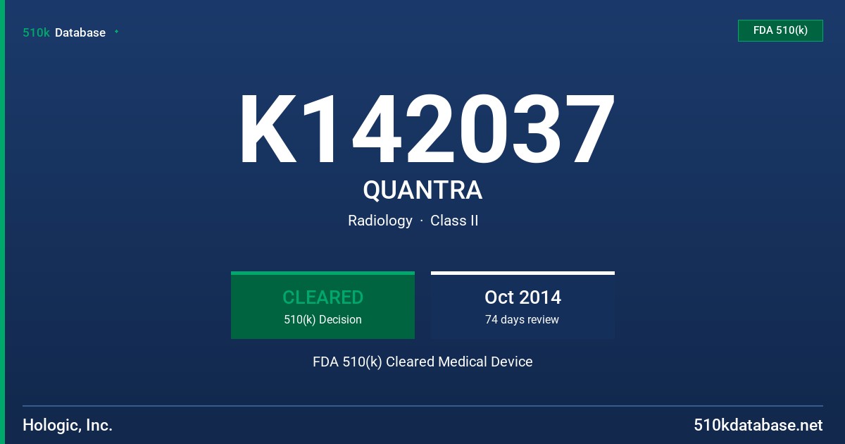 K142037 QUANTRA FDA 510(k) Cleared Medical Device
