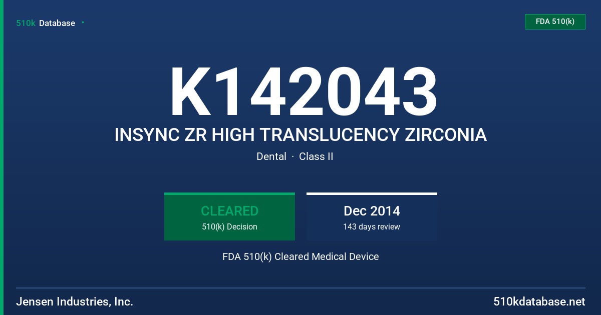 K142043 INSYNC ZR HIGH TRANSLUCENCY ZIRCONIA FDA 510(k) Cleared Medical Device