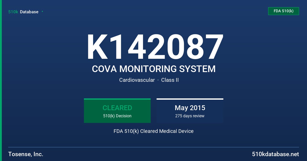 K142087 COVA MONITORING SYSTEM FDA 510(k) Cleared Medical Device