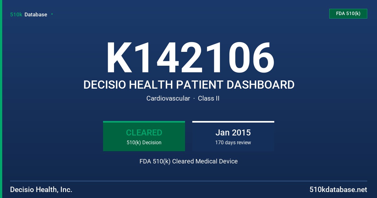 K142106 DECISIO HEALTH PATIENT DASHBOARD FDA 510(k) Cleared Medical Device