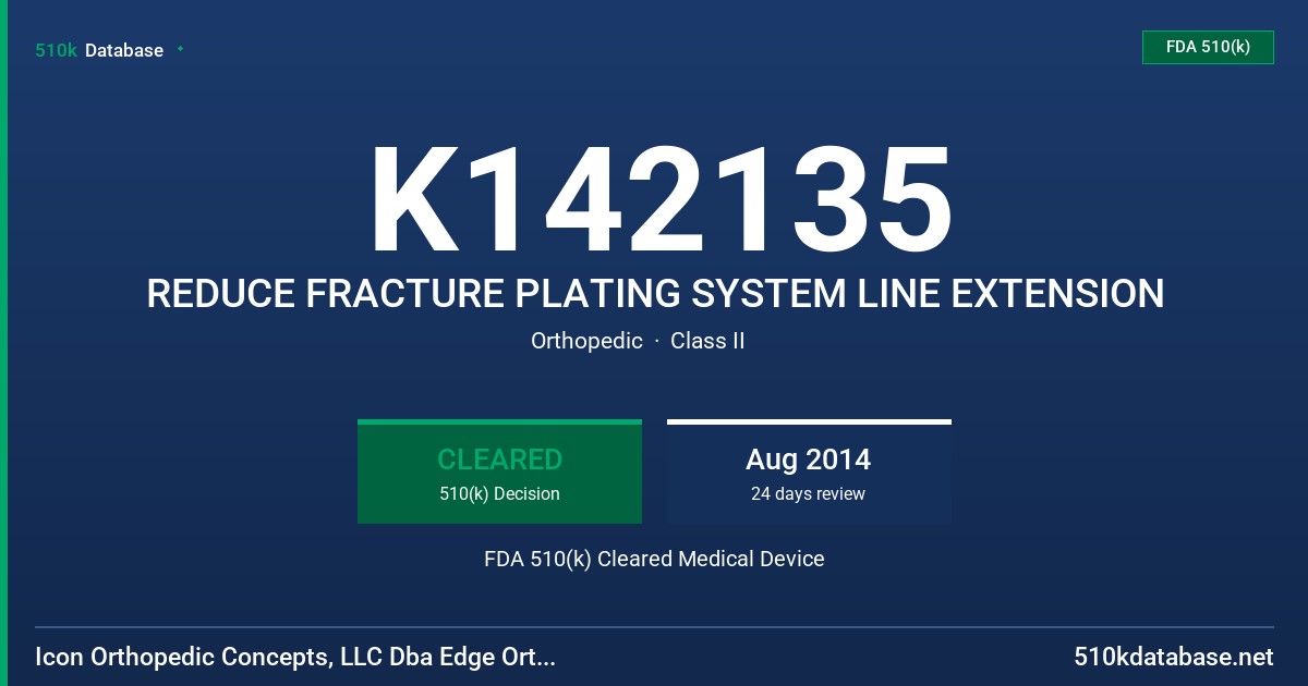 K142135 REDUCE FRACTURE PLATING SYSTEM LINE EXTENSION FDA 510(k) Cleared Medical Device