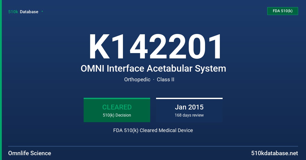 K142201 OMNI Interface Acetabular System FDA 510(k) Cleared Medical Device
