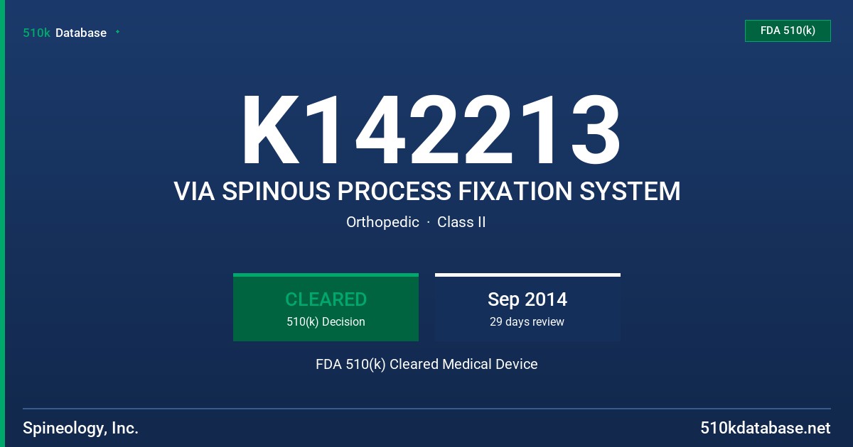 K142213 VIA SPINOUS PROCESS FIXATION SYSTEM FDA 510(k) Cleared Medical Device
