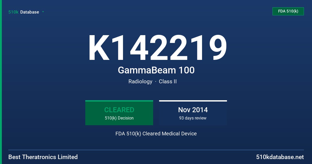 K142219 GammaBeam 100 FDA 510(k) Cleared Medical Device
