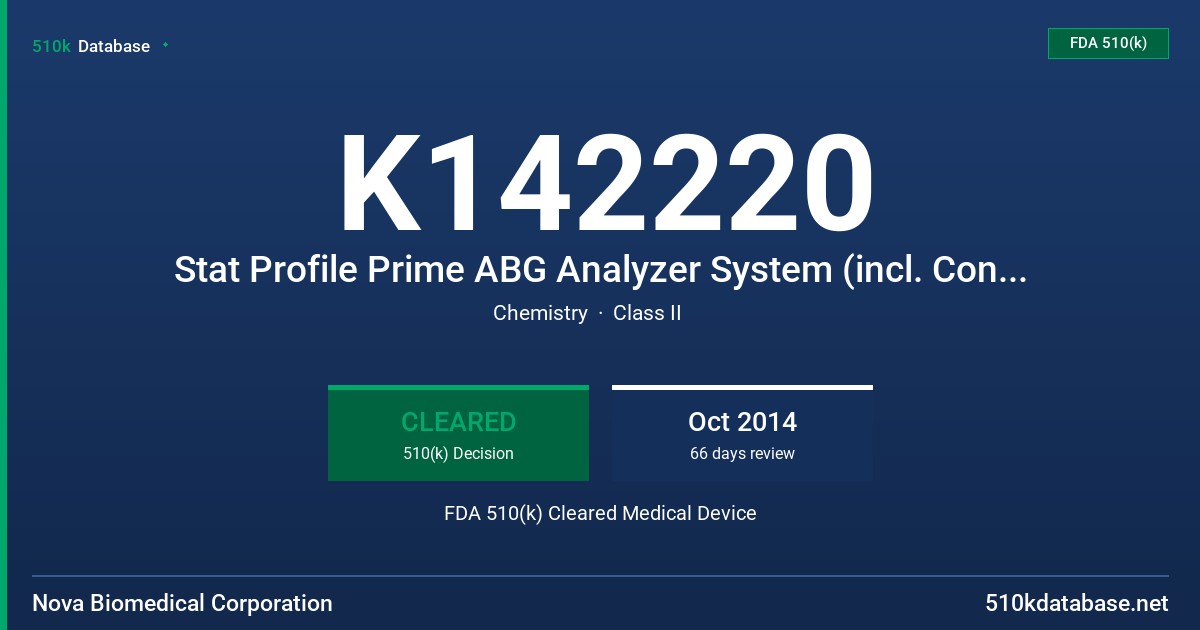 K142220 Stat Profile Prime ABG Analyzer System (incl. Controls, Calibrators) FDA 510(k) Cleared Medical Device