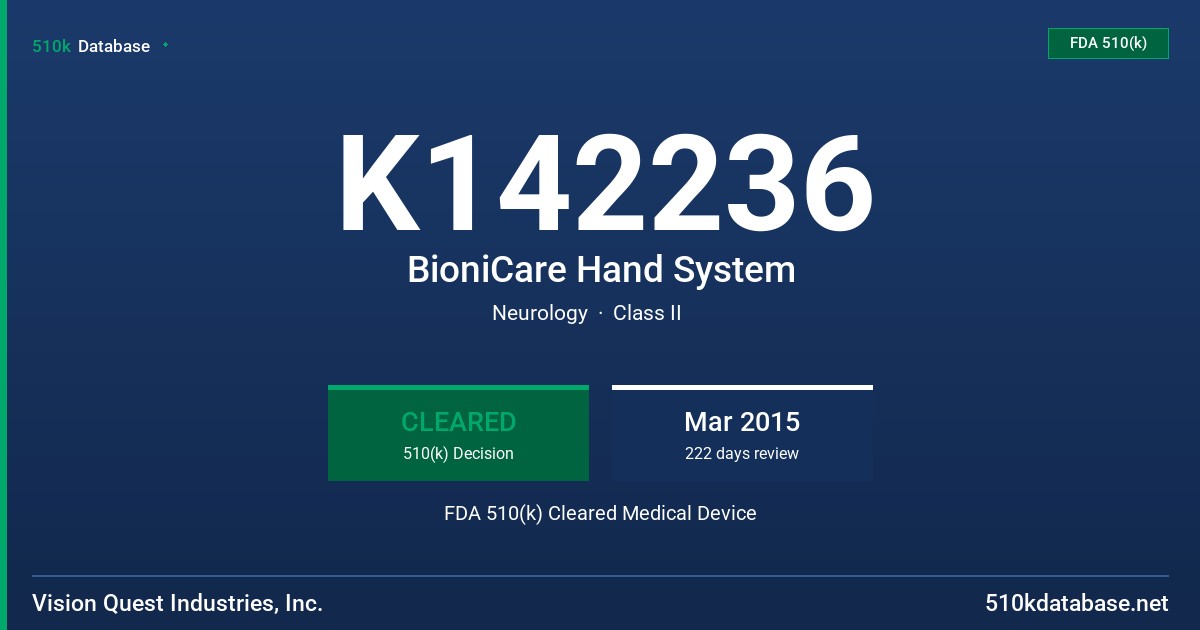 K142236 BioniCare Hand System FDA 510(k) Cleared Medical Device
