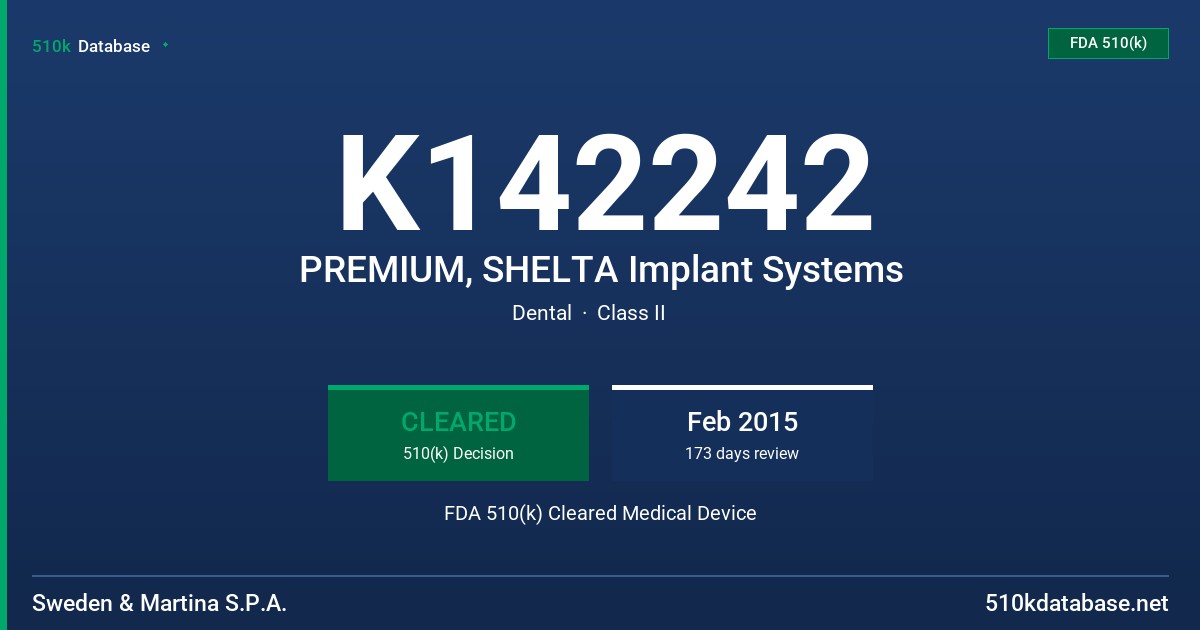 K142242 PREMIUM, SHELTA Implant Systems FDA 510(k) Cleared Medical Device