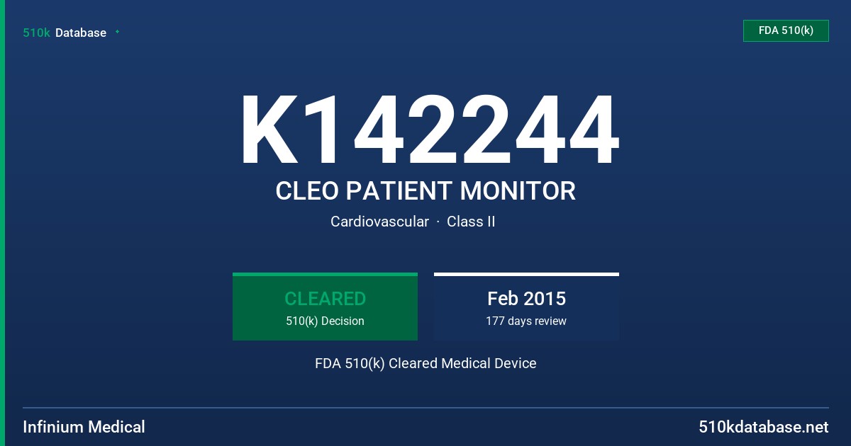 K142244 CLEO PATIENT MONITOR FDA 510(k) Cleared Medical Device