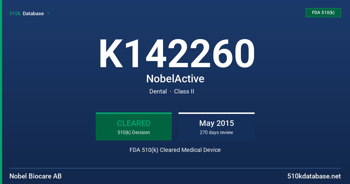 K142260 NobelActive FDA 510(k) Cleared Medical Device