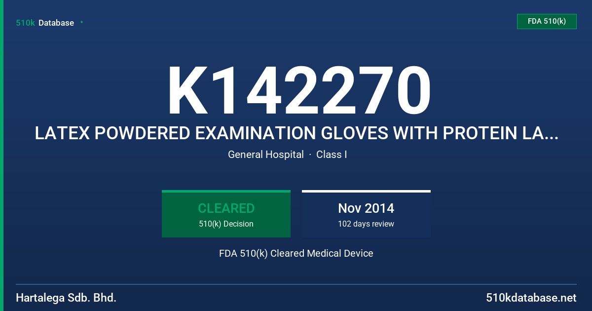 K142270 LATEX POWDERED EXAMINATION GLOVES WITH PROTEIN LABELING CLAIM OF 200 MICROGRAM OR LESS PER GRAM OF GLOVE FDA 510(k) Cleared Medical Device