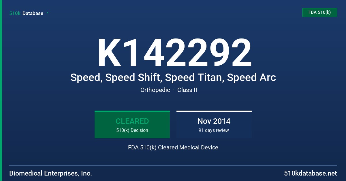 K142292 Speed, Speed Shift, Speed Titan, Speed Arc FDA 510(k) Cleared Medical Device