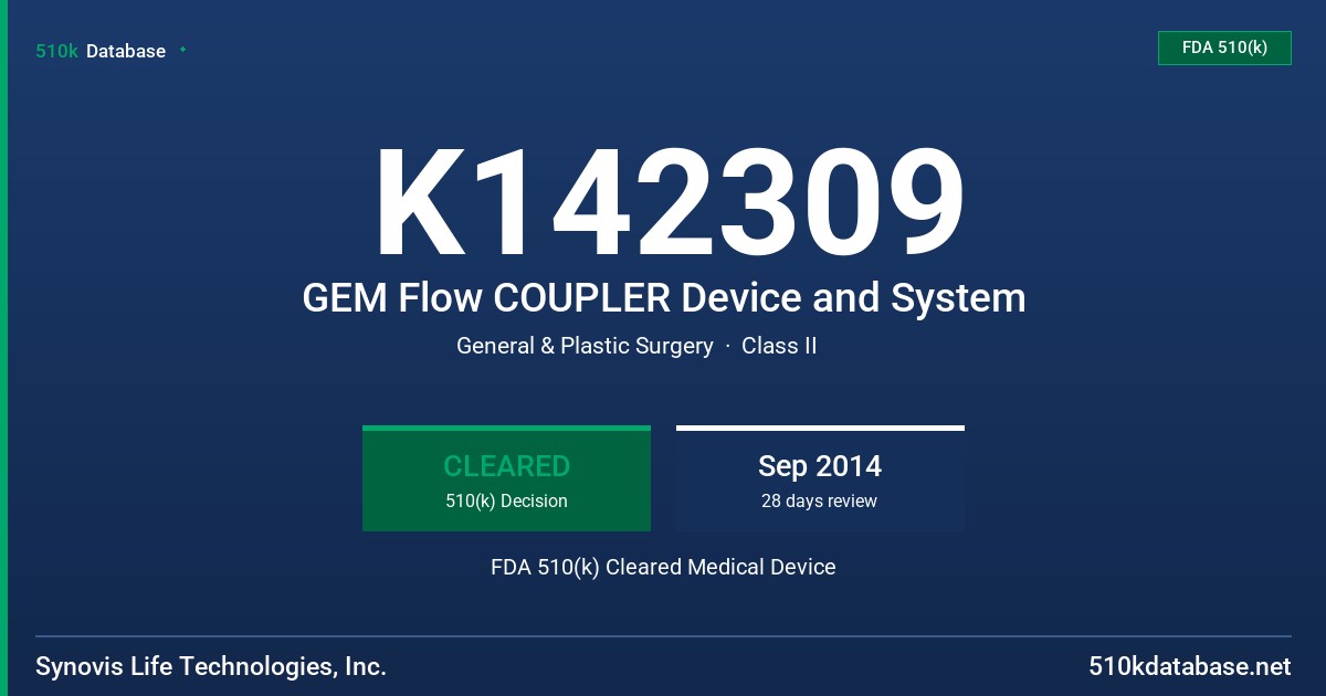 K142309 GEM Flow COUPLER Device and System FDA 510(k) Cleared Medical Device