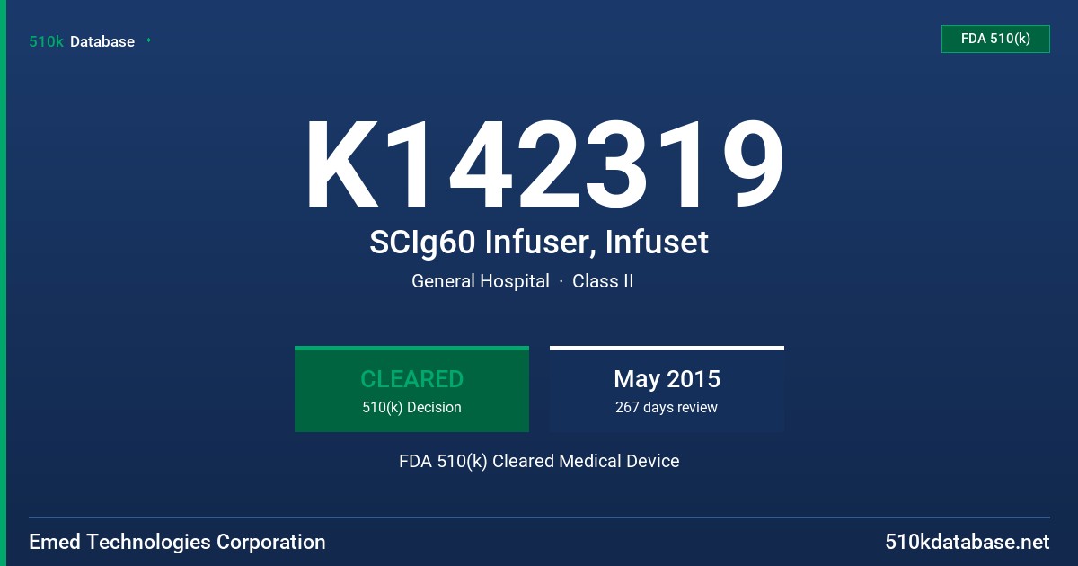 K142319 SCIg60 Infuser, Infuset FDA 510(k) Cleared Medical Device