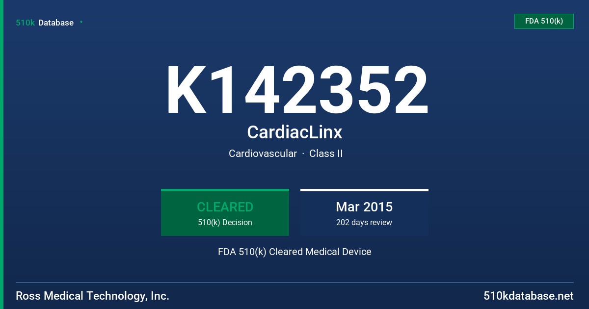 K142352 CardiacLinx FDA 510(k) Cleared Medical Device