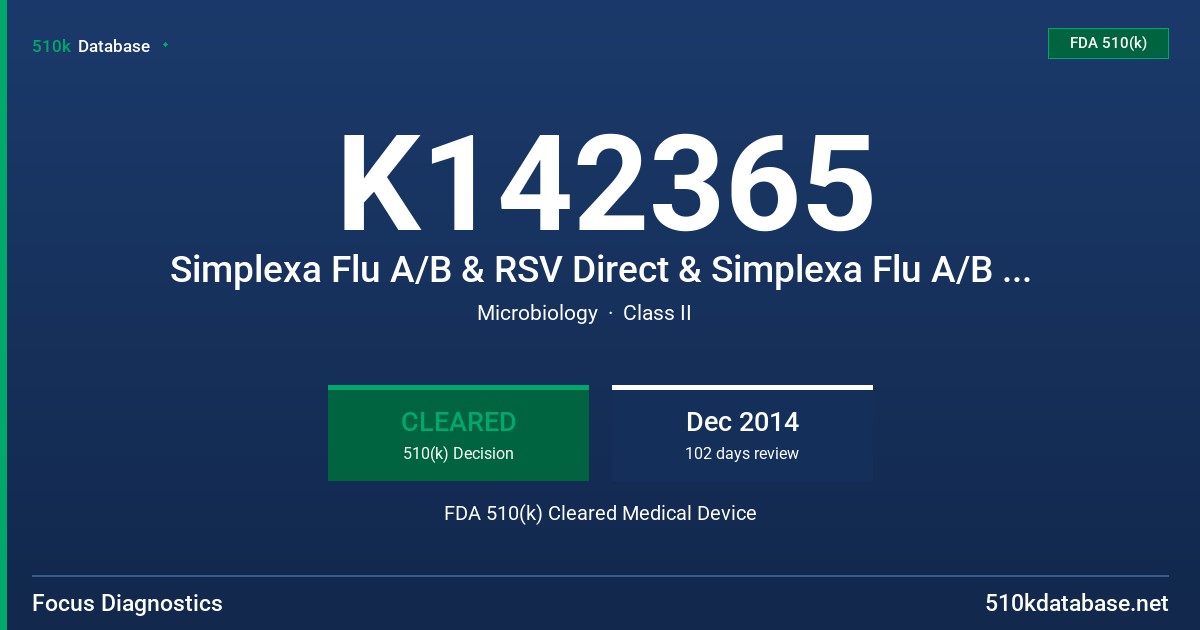 K142365 Simplexa Flu A/B & RSV Direct & Simplexa Flu A/B RSV Positive Control Pack FDA 510(k) Cleared Medical Device