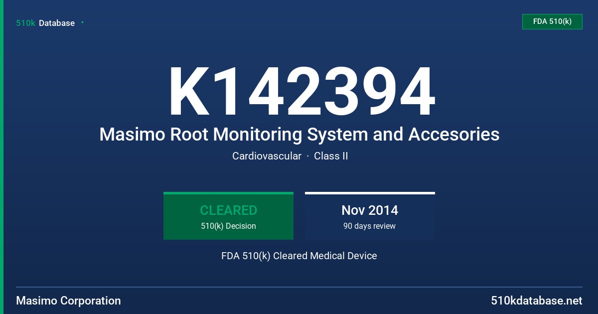 K142394 Masimo Root Monitoring System and Accesories FDA 510(k) Cleared Medical Device