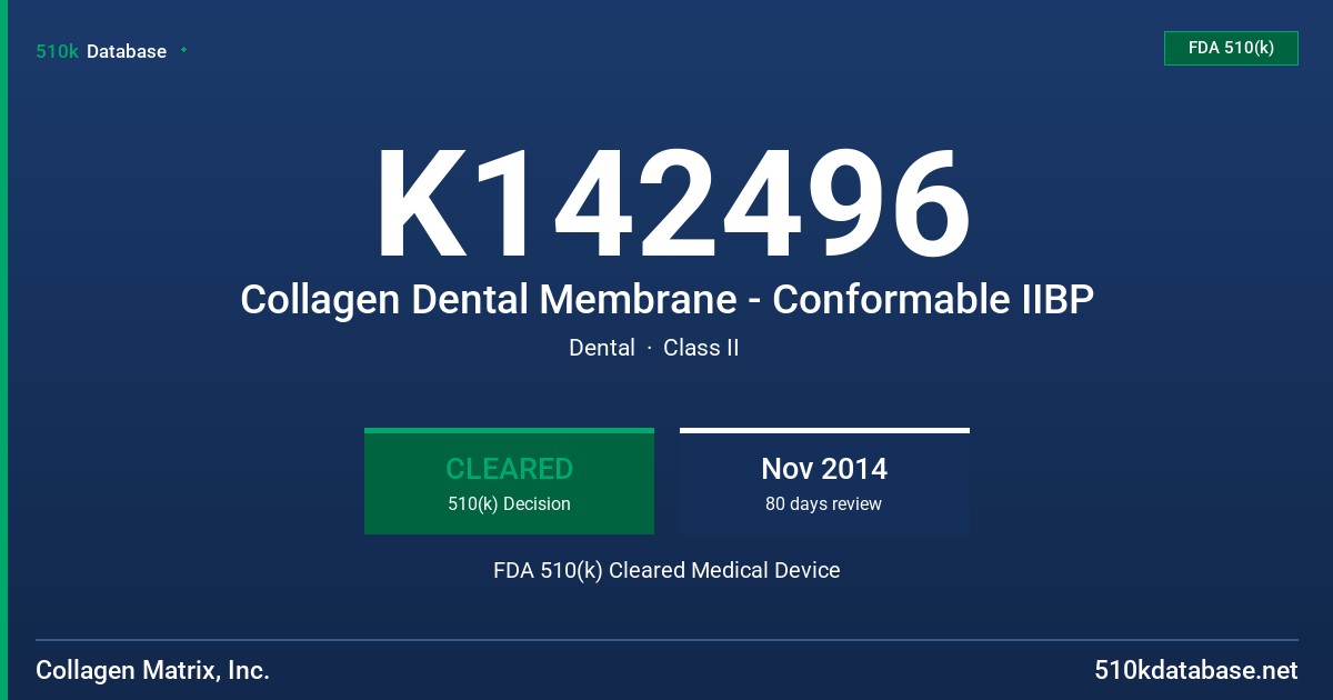 K142496 Collagen Dental Membrane - Conformable IIBP FDA 510(k) Cleared Medical Device
