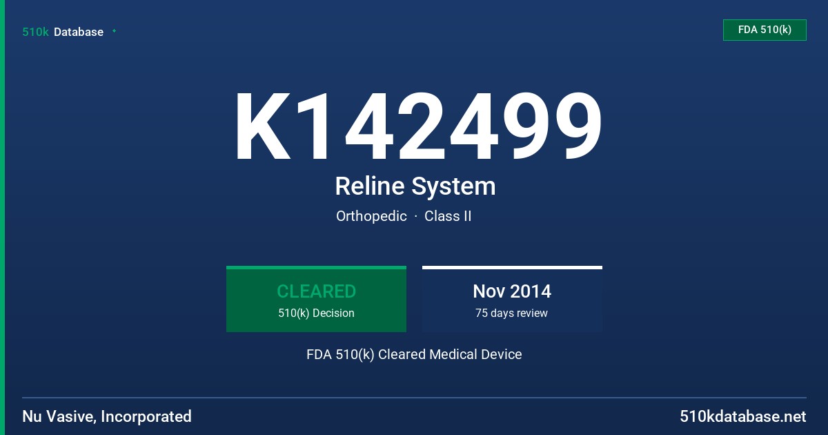 K142499 Reline System FDA 510(k) Cleared Medical Device