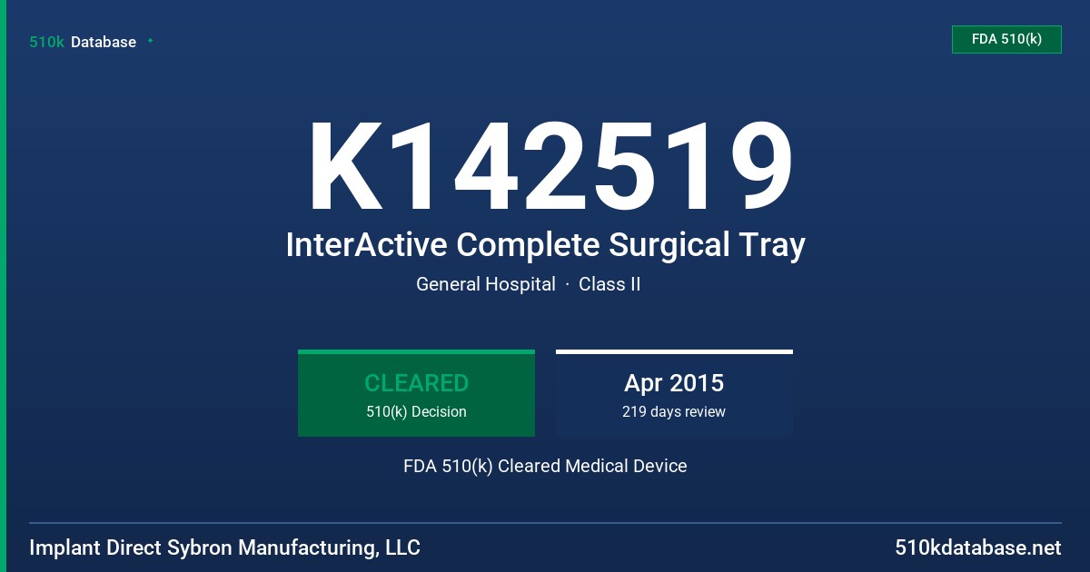 K142519 InterActive Complete Surgical Tray FDA 510(k) Cleared Medical Device