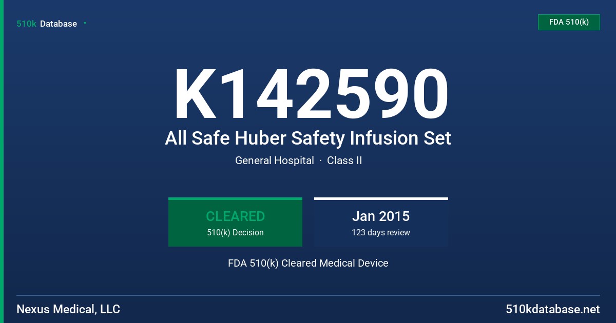 K142590 All Safe Huber Safety Infusion Set FDA 510(k) Cleared Medical Device