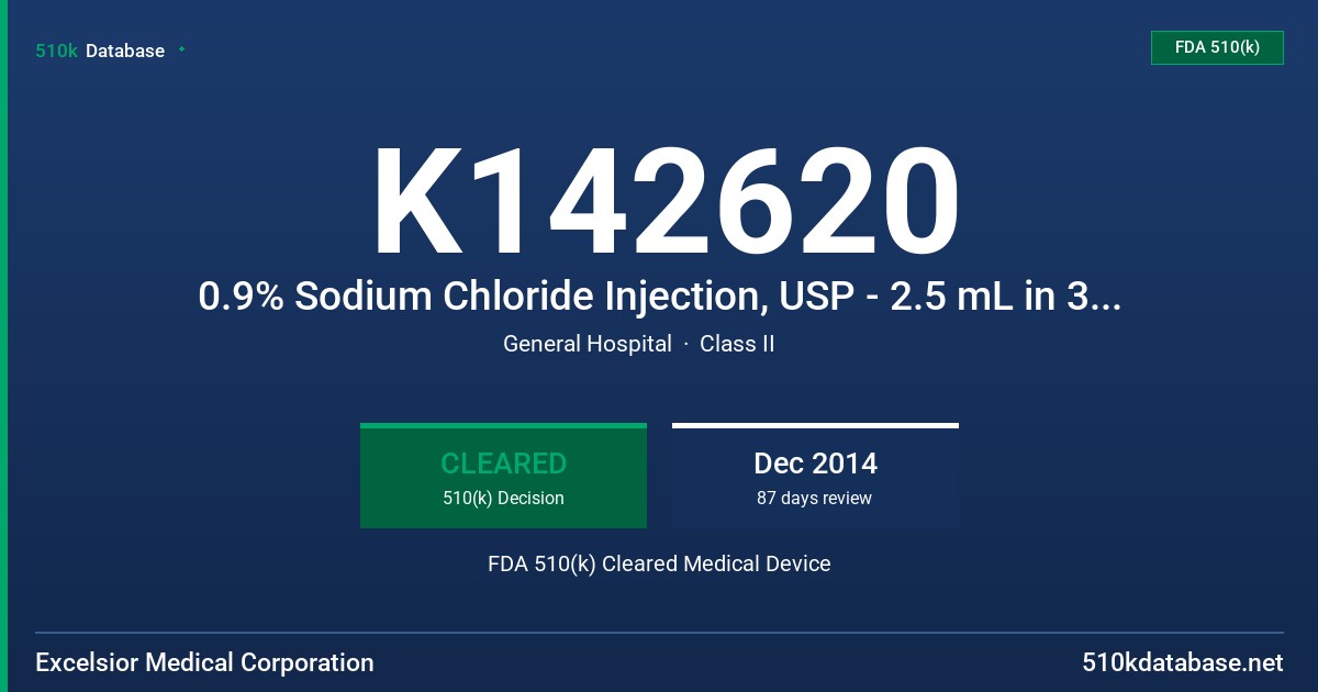 K142620 0.9% Sodium Chloride Injection, USP - 2.5 mL in 3 mL Syringe, 0.9% Sodium Chloride Injection, USP-3mL in 10 mL Syringe, 0.9% Sodium Chloride Injection, USP - 5 mL in 10 mL Syringe, 0.9% Sodium Chloride Injection, USP - 10 mL in 10 mL Syringe FDA 510(k) Cleared Medical Device