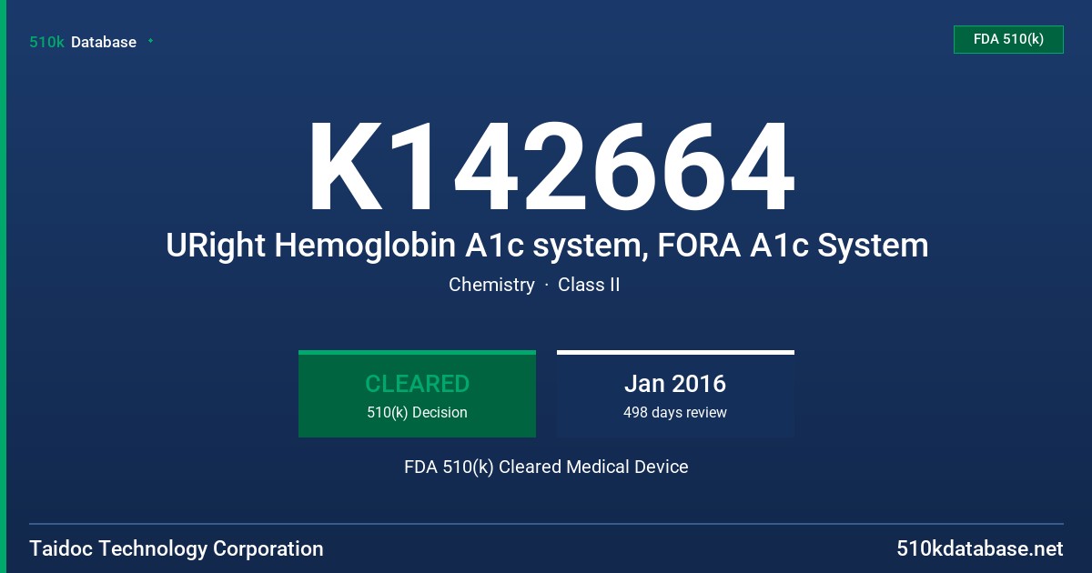 K142664 URight Hemoglobin A1c system, FORA A1c System FDA 510(k) Cleared Medical Device