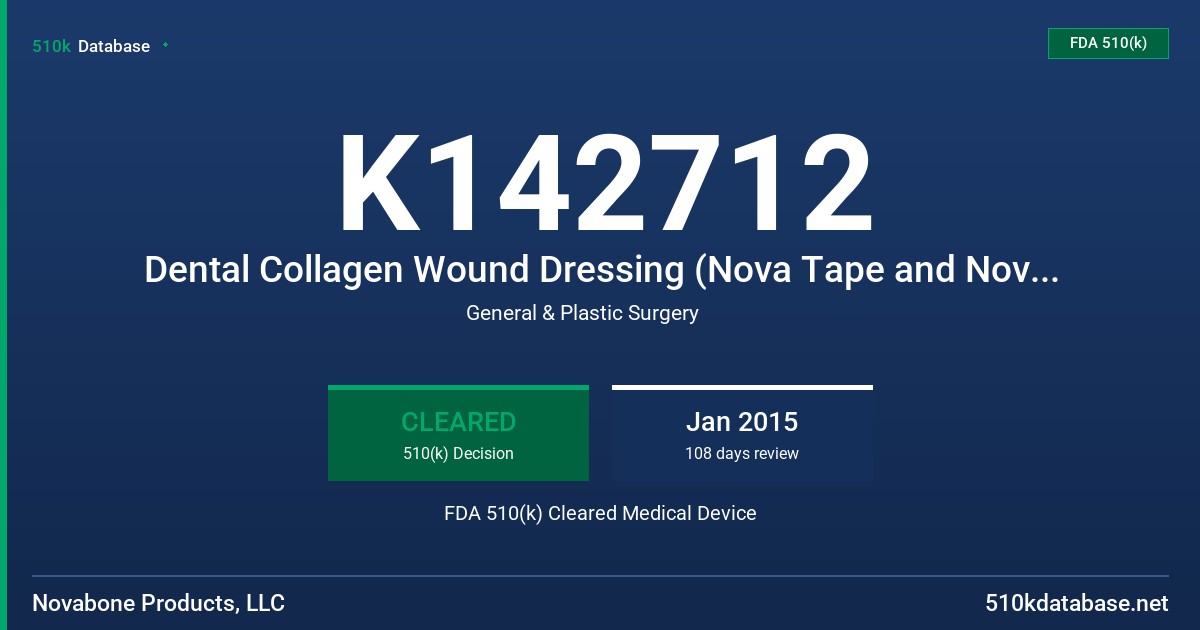 K142712 Dental Collagen Wound Dressing (Nova Tape and NovaPlug) FDA 510(k) Cleared Medical Device