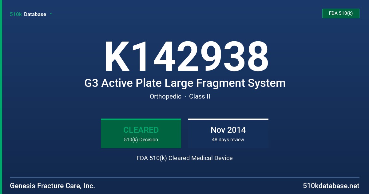 K142938 G3 Active Plate Large Fragment System FDA 510(k) Cleared Medical Device
