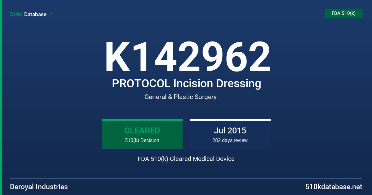 K142962 PROTOCOL Incision Dressing FDA 510(k) Cleared Medical Device