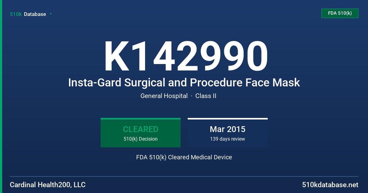 K142990 Insta-Gard Surgical and Procedure Face Mask FDA 510(k) Cleared Medical Device