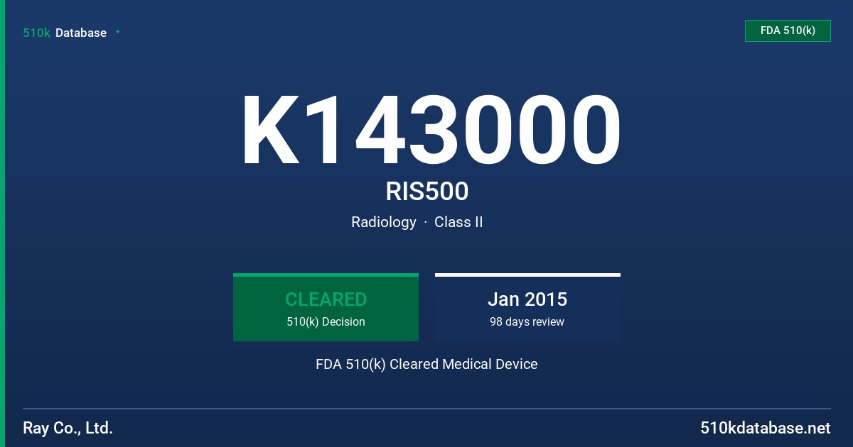 K143000 RIS500 FDA 510(k) Cleared Medical Device