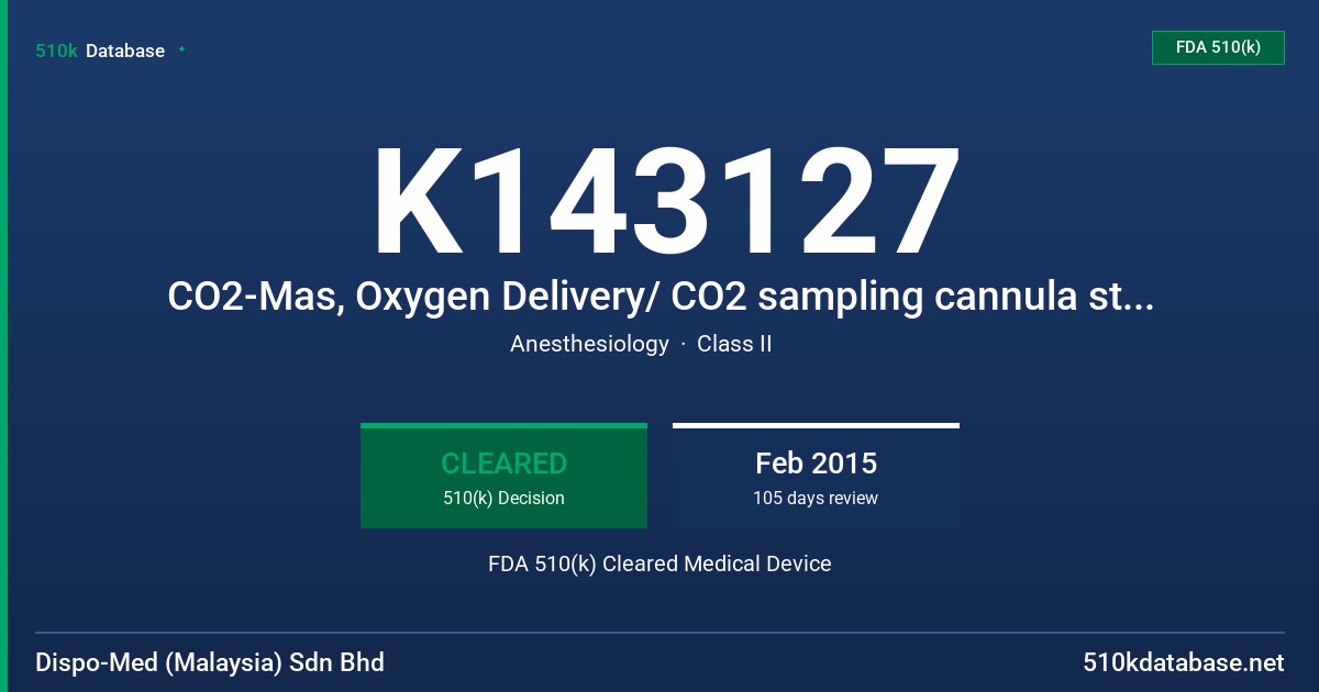 K143127 CO2-Mas, Oxygen Delivery/ CO2 sampling cannula style, CO2 sampling only style FDA 510(k) Cleared Medical Device