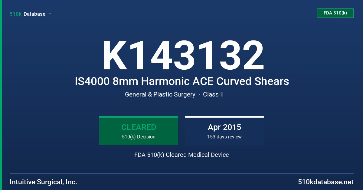 K143132 IS4000 8mm Harmonic ACE Curved Shears FDA 510(k) Cleared Medical Device